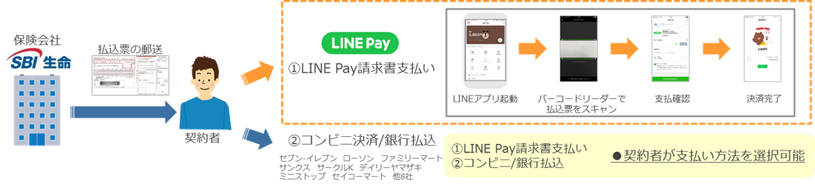 LINE PayC[W}