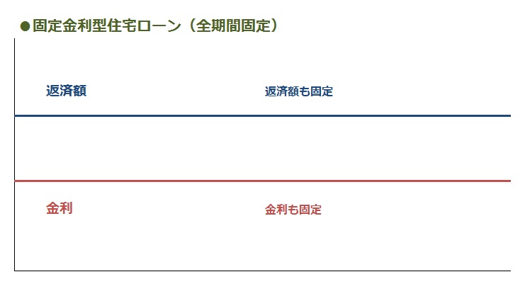 固定金利型住宅ローン仕組み図
