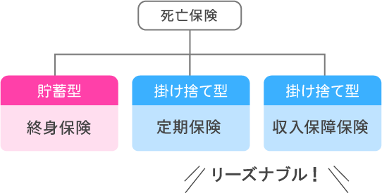 終身 保険 と は