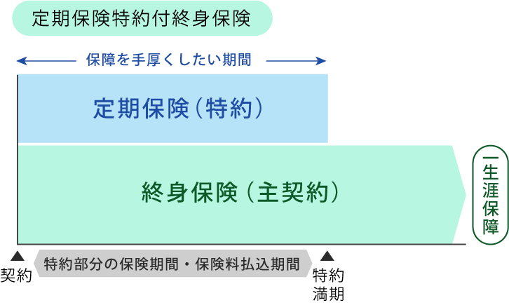 生命保険とはどんなもの？ 種類や選び方を解説します！