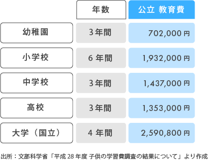 母子家庭の5割が家計に困っている