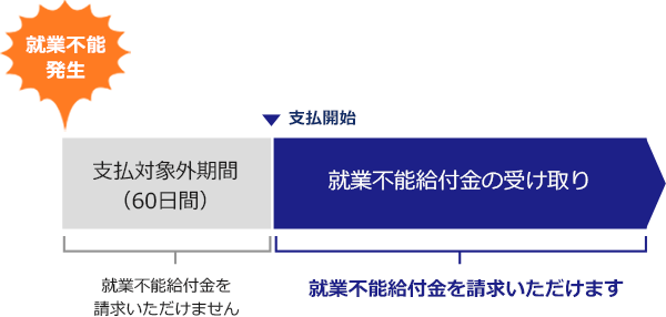 支払対象外期間図