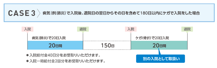 aCiFxjœ@Aމ@̗炻̓܂߂180ȓɃPKœ@ꍇ