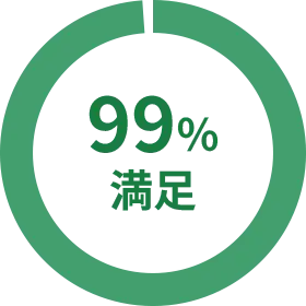 保険料満足度99%の円グラフ