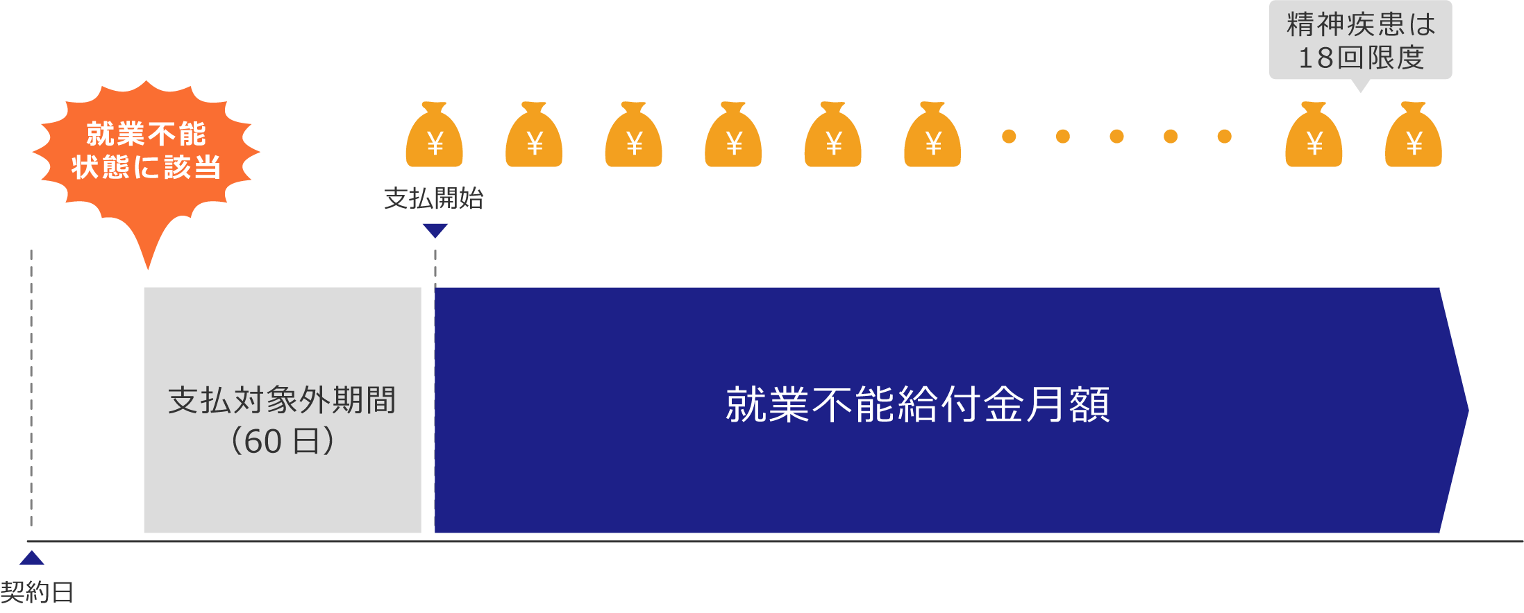 不能 うつ 就業 保険